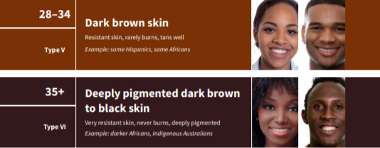 tipuri de piele neagra
