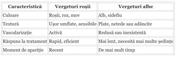 Cum diferențiezi vergeturile albe de cele roșii?